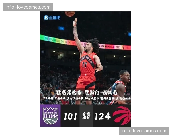 猛龙主场126-104大胜骑士 巴恩斯33分11助攻率队扳回一城